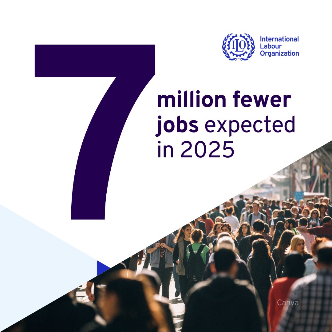 International Labour Organization (@ilo) on Twitter photo 🚨📉 Global employment forecast downgraded.
The <a href="/ilo/">International Labour Organization</a> now expects 7 million fewer jobs in 2025 than previously projected, as labour market inequalities widen.
Read more: ow.ly/1FA550VZUqq 🚨📉 Global employment forecast downgraded.
The <a href="/ilo/">International Labour Organization</a> now expects 7 million fewer jobs in 2025 than previously projected, as labour market inequalities widen.
Read more: ow.ly/1FA550VZUqq