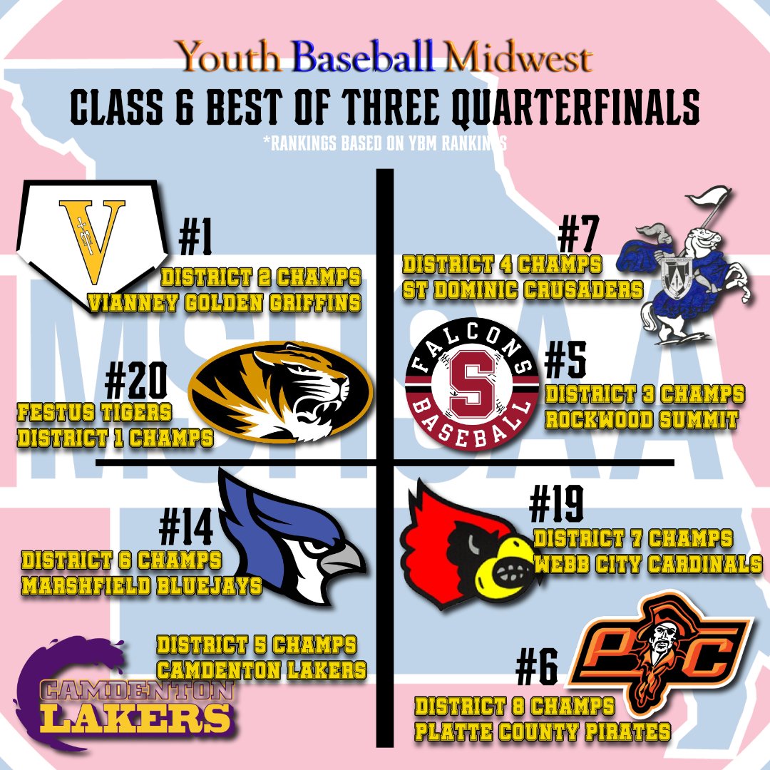 The Class 5 Quarterfinals are locked in!⚾
Major props to all the District Champions — the road to the title only heats up from here! The best-of-three battles are about to begin, and we’re ready to see some fireworks!!!💥
Let the chase for the crown continue! See you in the