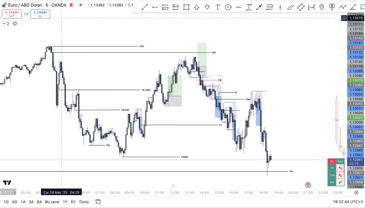 Just do it, perfection is as close as tomorrow 😇🤞