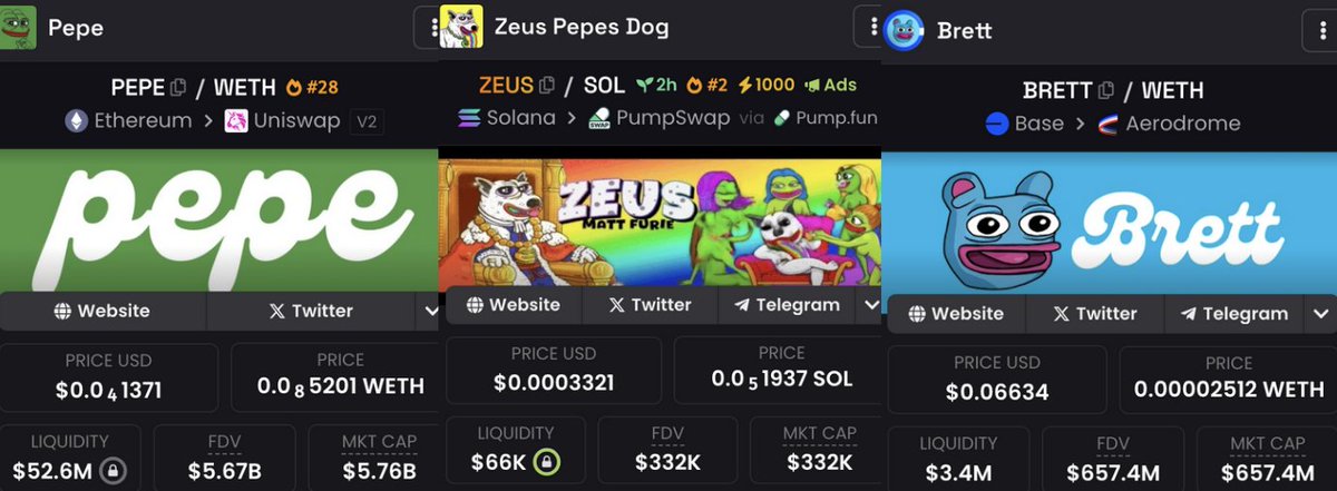 $PEPE at $5 Billion ( on Ethereum) 
$BRETT at $600 Million ( on Base)
$ZEUS at 300k ( on Solana)

What are you buying ?

Who has $0 in their wallet ? Let us know and we will airdrop you $ZEUS !