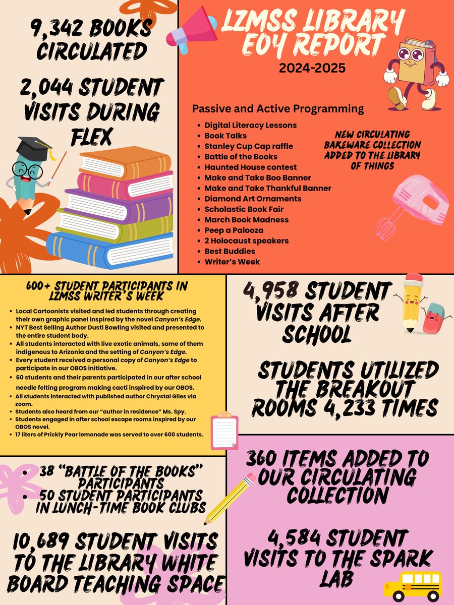 Jennifer Fox Eberle (@msslibd95) on Twitter photo We've had a great year in the #lzmss library. #bettertogetherd95 27 years in the books. We've had a great year in the #lzmss library. #bettertogetherd95 27 years in the books.
