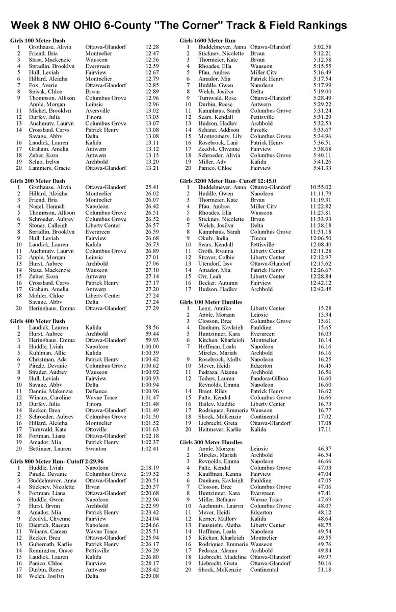 NW Ohio 6-County Top 20 Track & Field Performances tweet media