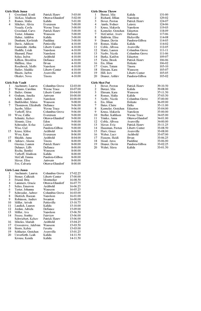 Week 8 NW Ohio 6-County Track &amp; Field Rankings (Regional Week)