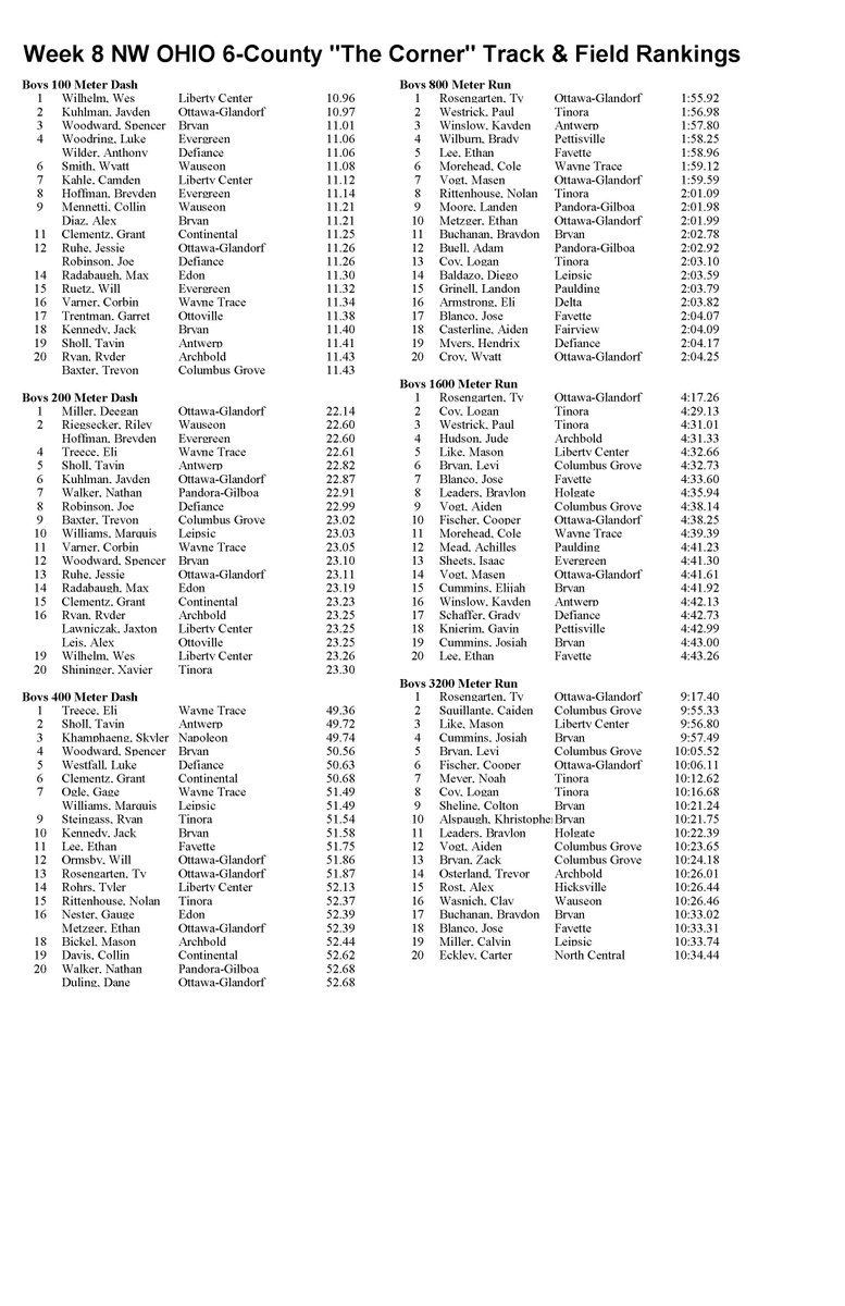 NW Ohio 6-County Top 20 Track & Field Performances tweet media