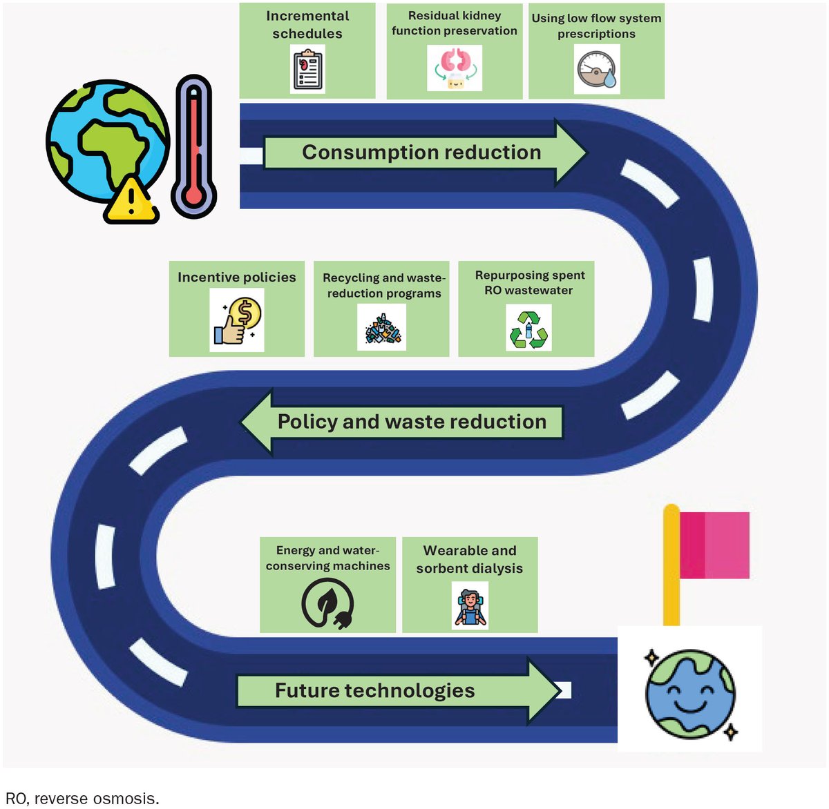 ASN Publications (@asnpublications) on Twitter photo In the quest to reduce the environmental impact of dialysis, home hemodialysis emerges as a sustainable, eco-friendly treatment option. Authors present a roadmap to a more sustainable, green dialysis future. bit.ly/KN1705-11
#ASNKidneyNews <a href="/MaCamilabt/">Maria Camila Bermudez MD</a> <a href="/osamaelshamy88/">Osama El Shamy</a> In the quest to reduce the environmental impact of dialysis, home hemodialysis emerges as a sustainable, eco-friendly treatment option. Authors present a roadmap to a more sustainable, green dialysis future. bit.ly/KN1705-11
#ASNKidneyNews <a href="/MaCamilabt/">Maria Camila Bermudez MD</a> <a href="/osamaelshamy88/">Osama El Shamy</a>