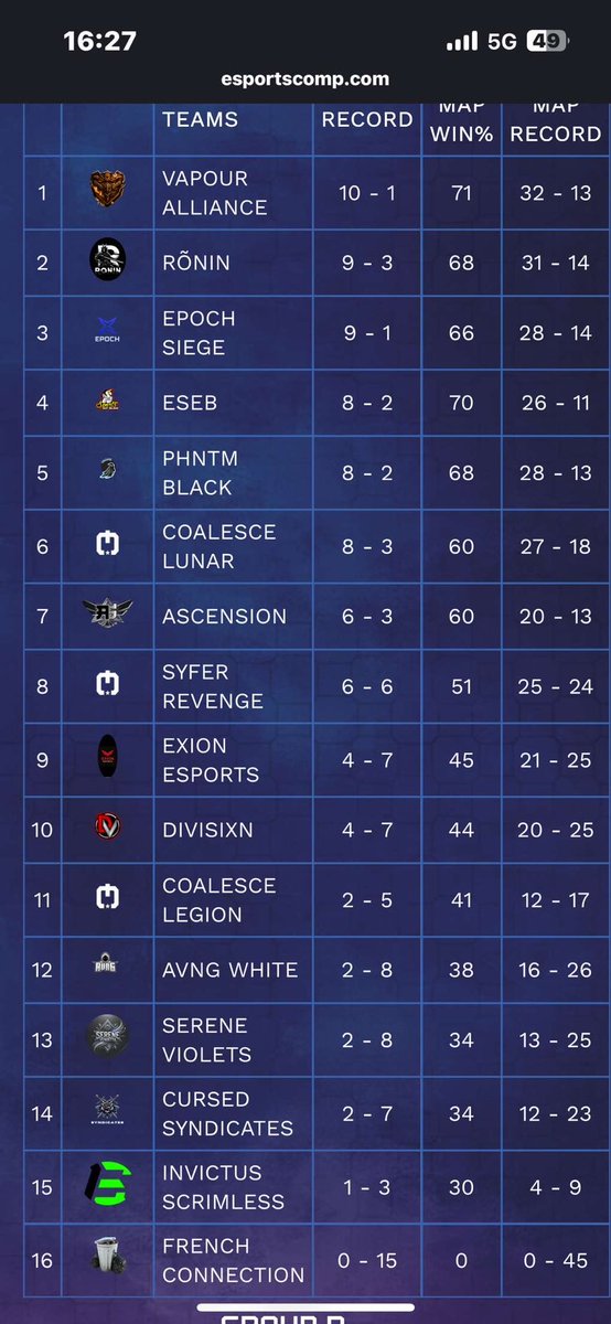 Voici le classement avant le match de ce soir 👀