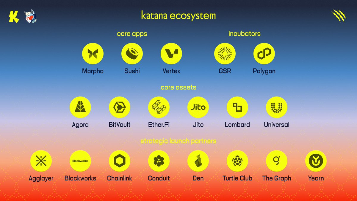 Polygon DeFi (@0xpolygondefi) on Twitter photo katana is opinionated, launching with a focused set of defi apps and assets to concentrate liquidity and prevent fragmentation, available day one.
๐น core apps: one primitive per category
@morpholabs โ lending/borrowing
@sushiswap โ spot swaps
<a href="/vertex_protocol/">Vertex ๐</a> โ perps dex
๐น katana is opinionated, launching with a focused set of defi apps and assets to concentrate liquidity and prevent fragmentation, available day one.
๐น core apps: one primitive per category
@morpholabs โ lending/borrowing
@sushiswap โ spot swaps
<a href="/vertex_protocol/">Vertex ๐</a> โ perps dex
๐น