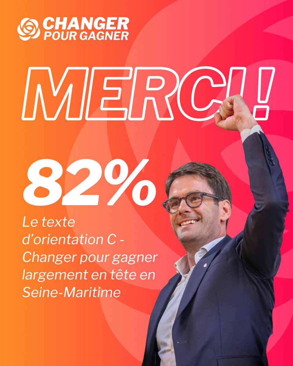 ChangerGagner76's tweet photo. Merci à tous les socialistes de Seine-Maritime qui ont soutenu à 82% notre TO C @changer_PS. Une majorité nette de militants se sont exprimés pour le changement ! Le 5 juin, chaque voix comptera pour la victoire de @NicolasMayerNMR ! https://t.co/Z58UU8ecKa