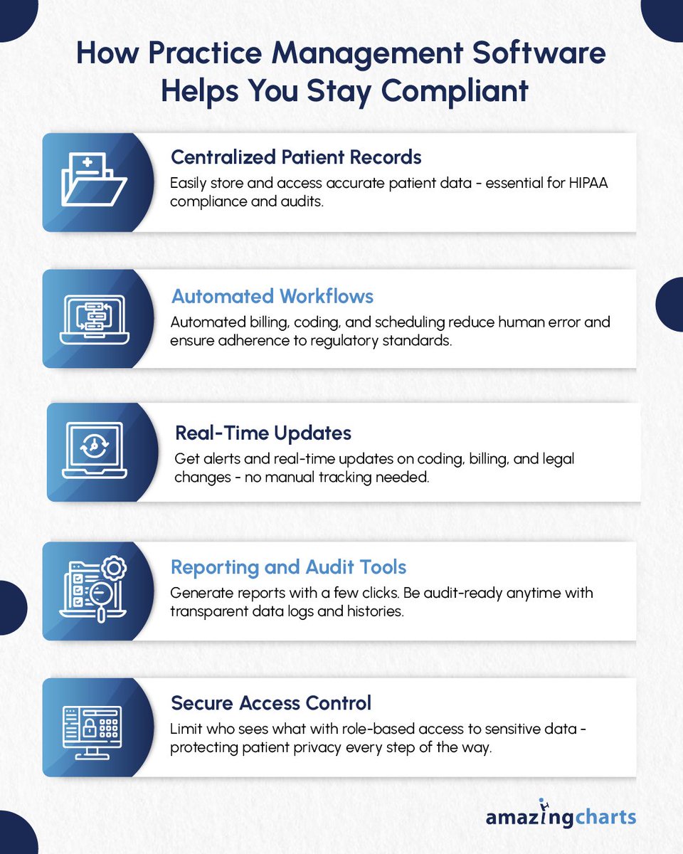 Staying compliant doesn’t have to be complicated.
From secure documentation to real-time updates and automated workflows, Practice Management Software helps your practice tick every compliance box—effortlessly.
PracticeManagementSoftware #HealthcareCompliance