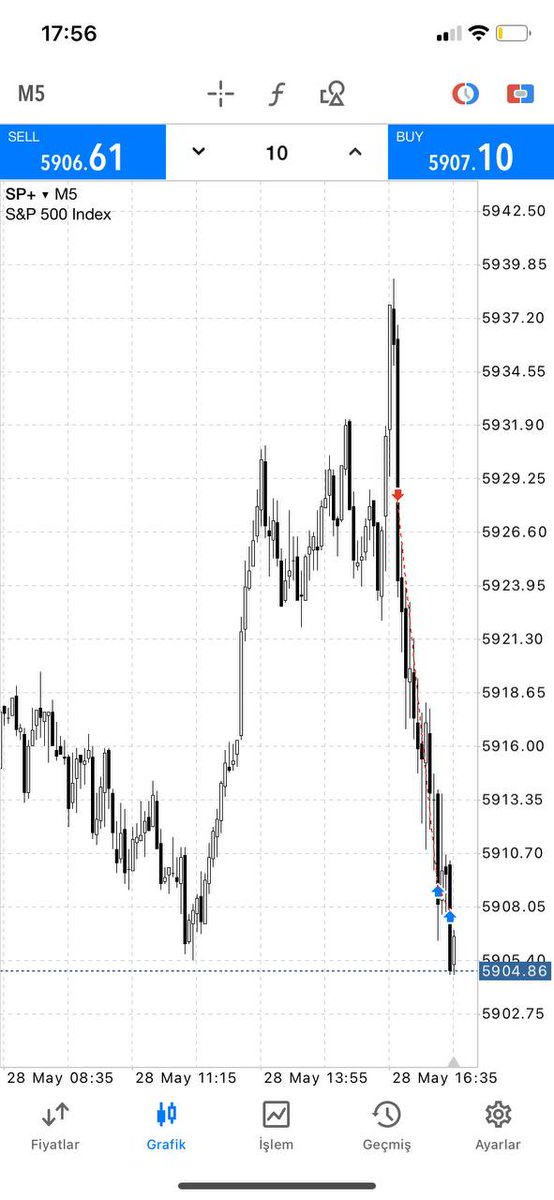 veyrtrades's tweet photo. #NQ https://t.co/APBZB6Y40M