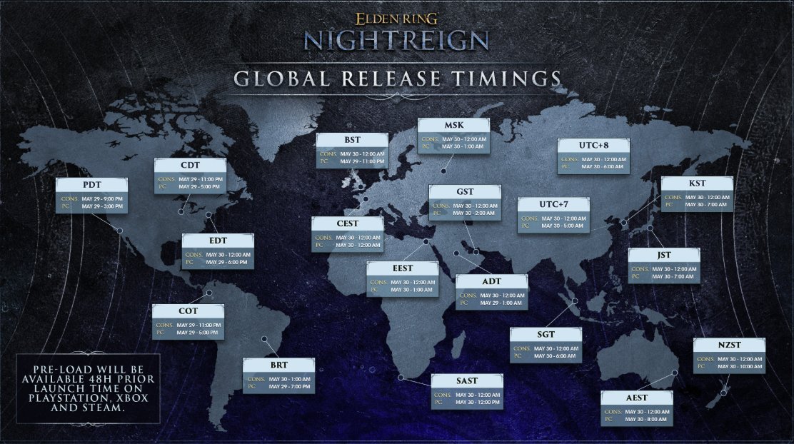 ZeLLWei (@zellwei) on Twitter photo NightReign estará disponible en España a las 12:00 AM del viernes 30 de mayo. Se puede hacer ya la precarga para tenerlo todo listo, aunque ya se sabe que las salidas de juegos con Online suelen ser un poco caóticas 😅
Pero seguro que <a href="/BandaiNamcoES/">Bandai Namco España</a> lo tiene todo controlado :P NightReign estará disponible en España a las 12:00 AM del viernes 30 de mayo. Se puede hacer ya la precarga para tenerlo todo listo, aunque ya se sabe que las salidas de juegos con Online suelen ser un poco caóticas 😅
Pero seguro que <a href="/BandaiNamcoES/">Bandai Namco España</a> lo tiene todo controlado :P