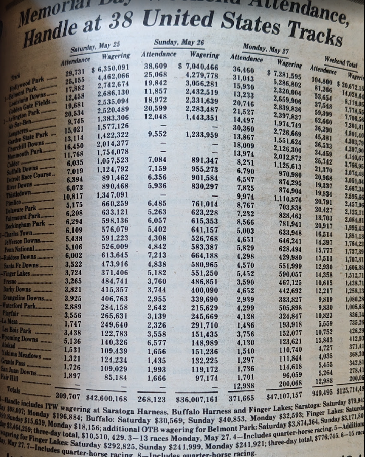 Racing Stats & Info tweet media
