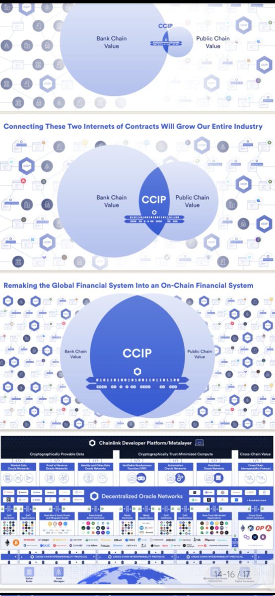 $Link 
There is no model for Chainlinks marketcap... the closest we have is Eth.... But the scale at which Chainlink will operate at has never been seen.. they say the internet(networks of networks)has a value of 30 trillion(if one could place a value) so what would the internet