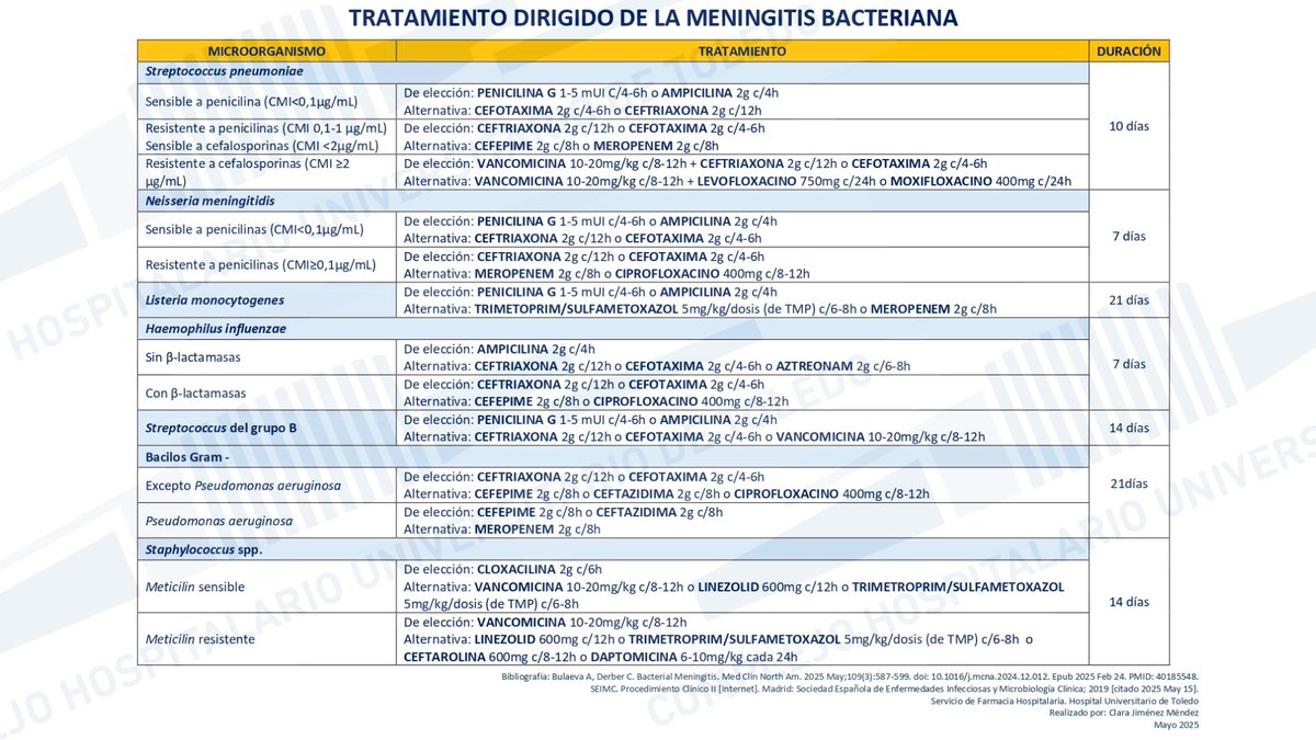 Farmacia Hospital Universitario de Toledo tweet media
