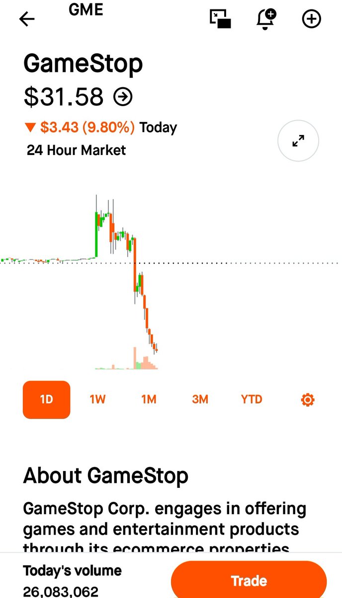 $GME 
When microcloud hologram bought the Bitcoin their stock also went down $HOLO