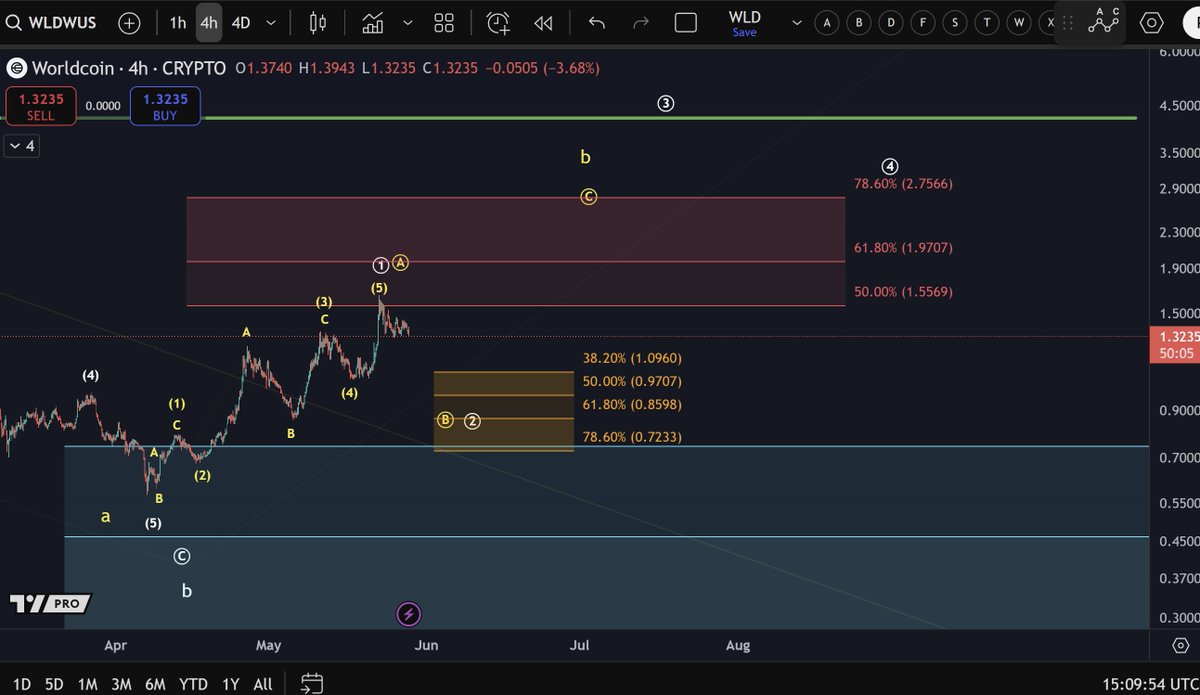 More Crypto Online tweet media