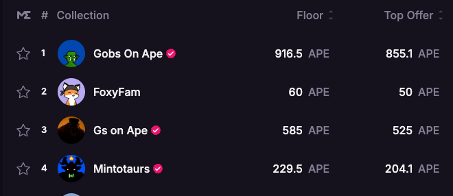 GM - The final stretch for <a href="/foxyfam_/">FoxyFam 🦊</a> 

It's been an incredible Apechain minting experience, one for the ages! Appreciate everyone!

Let's get this over the finish line: app.blever.xyz/drops/foxyfam

🎁 88% minted! Then on to gaming, staking, IP building!