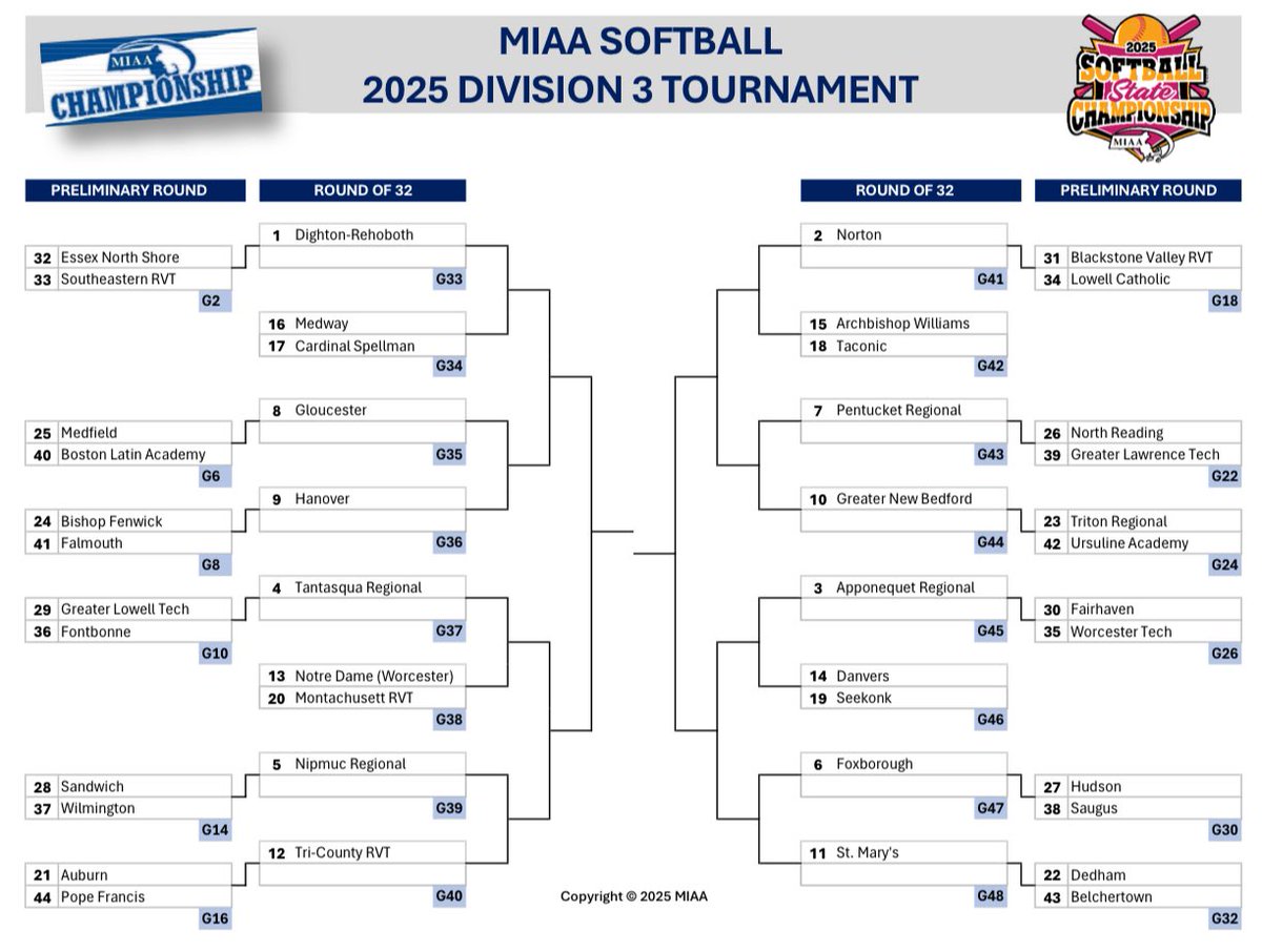 St. Mary's Spartans (@stmarysspartans) on Twitter photo MIAA SOFTBALL: Spartans are the #11 seed in the <a href="/MIAA033/">MIAA</a> championship and will host the winner of Dedham/Belchertown in the first round. <a href="/HeadofSchool4/">Head of School at St. Mary’s Lynn</a> <a href="/GlobeSchools/">Boston Globe Schools</a> <a href="/BostonHeraldHS/">Danny Ventura</a> <a href="/ItemSports/">ItemSports</a> <a href="/Joey_Barrettt/">Joey Barrett</a> MIAA SOFTBALL: Spartans are the #11 seed in the <a href="/MIAA033/">MIAA</a> championship and will host the winner of Dedham/Belchertown in the first round. <a href="/HeadofSchool4/">Head of School at St. Mary’s Lynn</a> <a href="/GlobeSchools/">Boston Globe Schools</a> <a href="/BostonHeraldHS/">Danny Ventura</a> <a href="/ItemSports/">ItemSports</a> <a href="/Joey_Barrettt/">Joey Barrett</a>