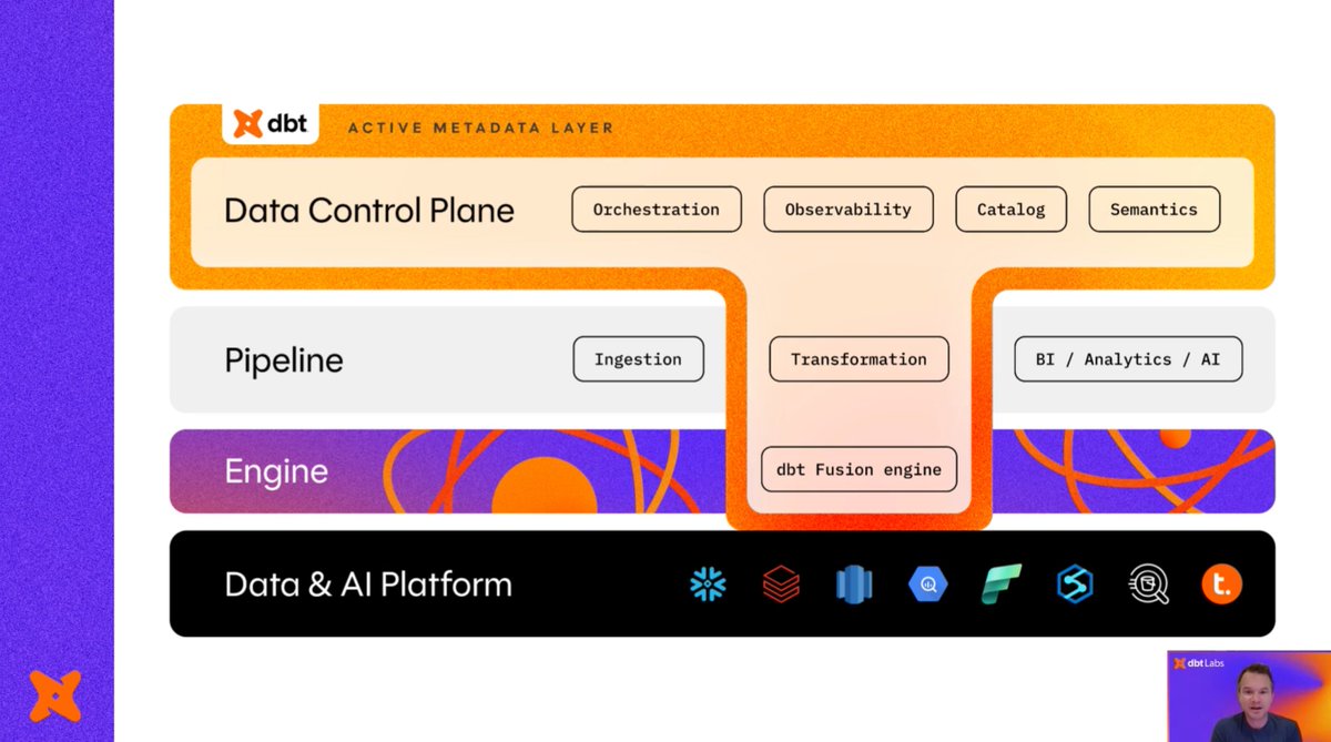 dbt Launch Showcaseにて、dbtの新しいエンジン（Core相当）Fusion Engine発表中 #dbt