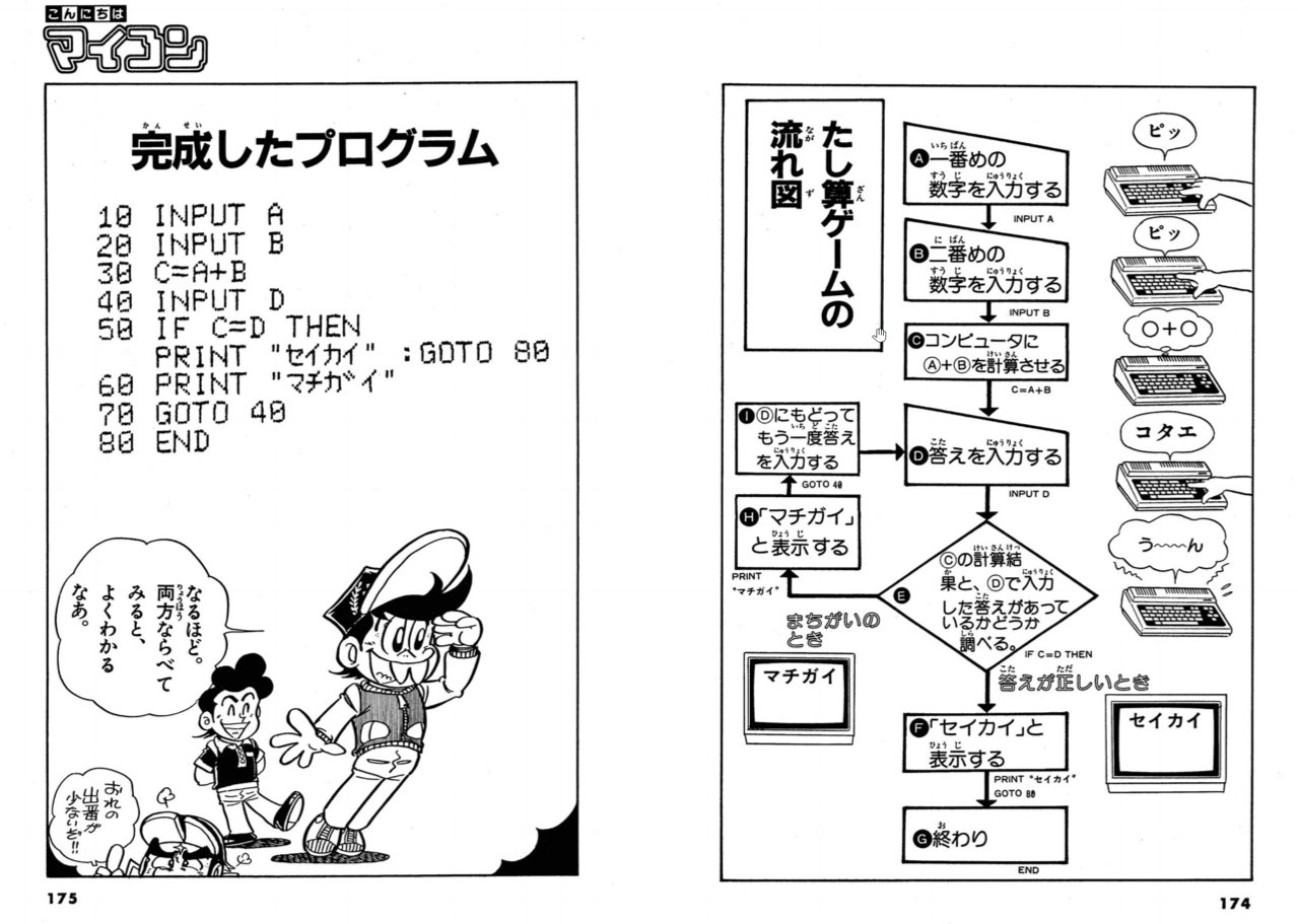 MSX2 XANADU ザナドゥ FD版 起動確認済 MSX2 XANADU ザナドゥ FD版 起動確認済