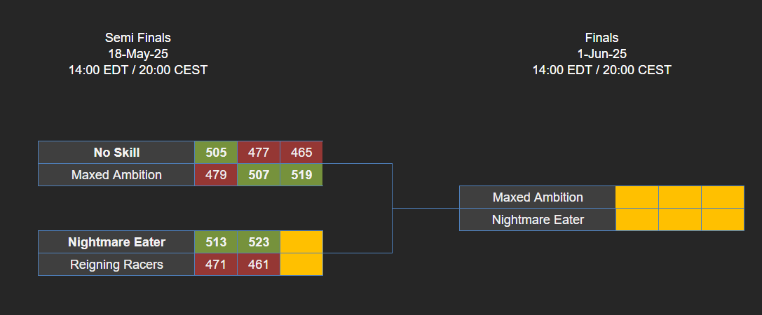 Reigning Racers tweet media
