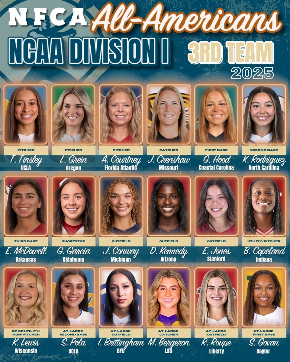 🚨 AWARDS ALERT: Congratulations to the 2025 NFCA NCAA DI 3rd Team All-Americans! 🥎

🔗bit.ly/4jrIDUl