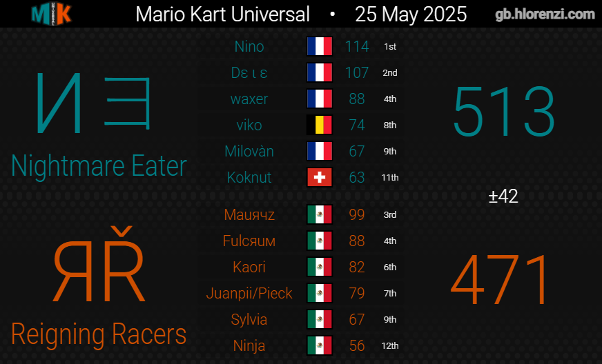 Reigning Racers tweet media