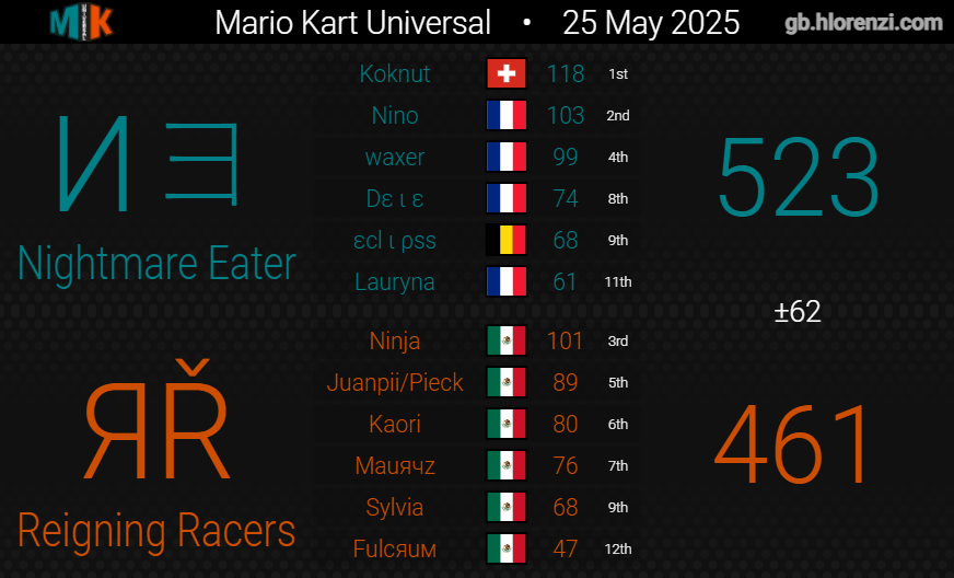 Reigning Racers tweet media