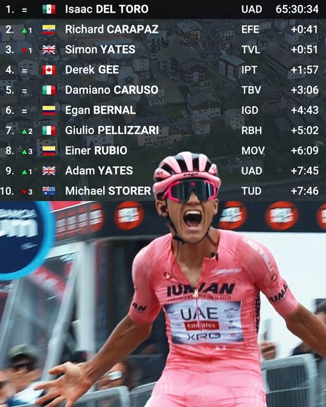 OSCAR RESTREPO tweet media