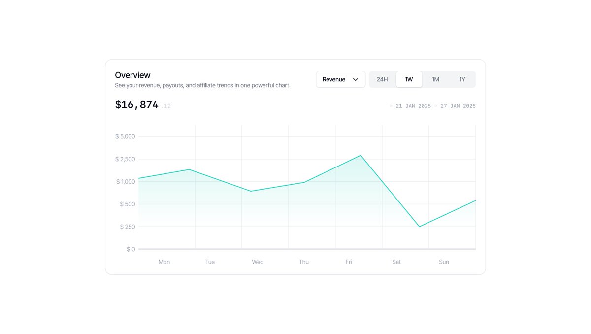 I like it when a chart is really charting