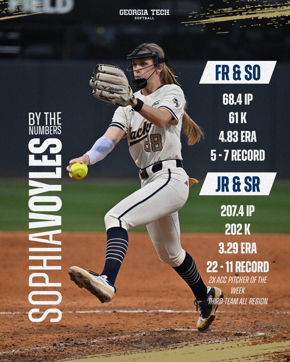 GaTechSoftball's tweet image. The past two years... 📈

Numbers don't lie, come get developed

#StingEm 🐝