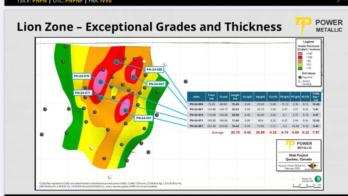 There’s a quiet truth in mining that most investors overlook:

Grade is destiny.

We talk a lot about jurisdiction, ESG, scale, and demand drivers. And all of that matters. But if you don’t understand feedstock quality, you’re flying blind in the critical minerals space.

Here’s