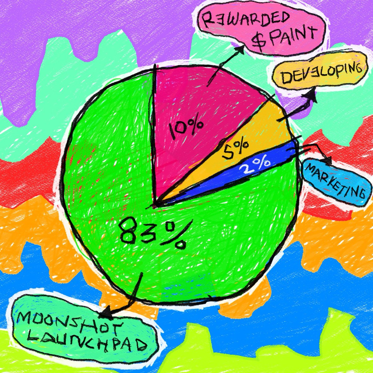 Paints tweet media
