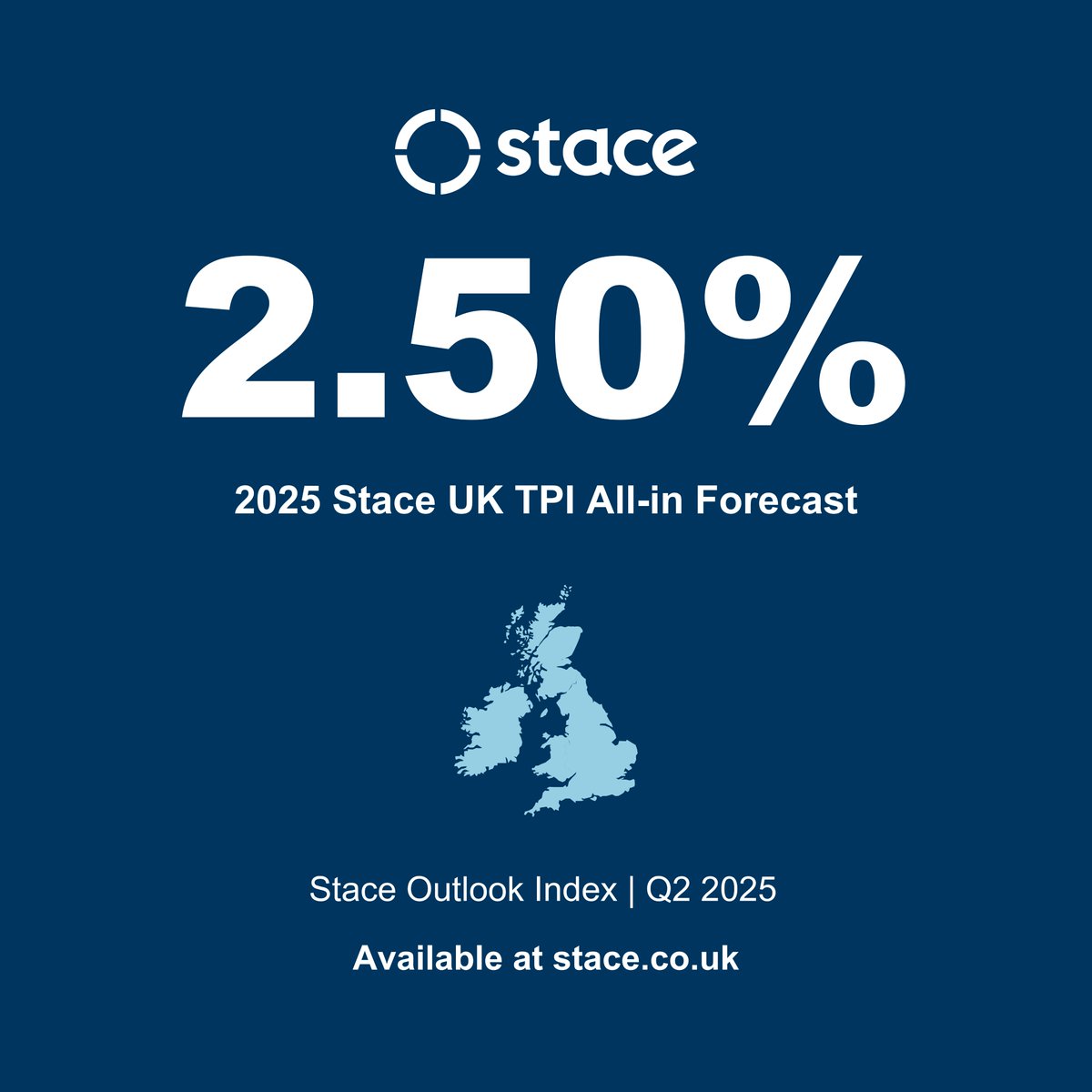 "Fragile and uncertain". Our latest Stace Outlook Index, which combines UK economic data, construction industry headlines and our TPI forecasts is now available here: stace.co.uk/insights/stace….

#UKEconomy #TPI #Construction #UKEconomy