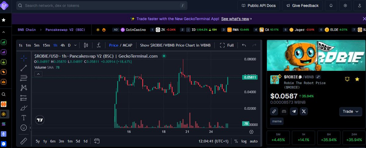 RobieArmy's tweet photo. 🚀 $ROBIE is Gearing Up for a New ATH!
🔥 2% #DOGE Rewards
🔥 1% AutoBurn
⚡ Dual Burn Mechanism 
CA: 0x1127a9c3dbc5410a805b44e2e061dcfb145f56f2

TG: https://t.co/2vf8jIDPAm💥
#ROBIE #BTC  #BSC #DOGERewards #CRYPTO #USDT  #100xGems #Discover #KAITO #Sol #Eth #Shib #USDT #BullRun https://t.co/TTANMre2pH