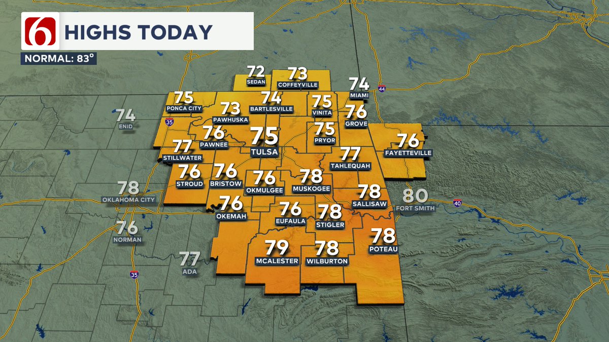 Look'n OK for today before our next system arrives overnight into early Thursday.  We'll have a sun-cloud mix ( mostly clouds) with highs reaching the 70s, still a little below seasonal averages.  Storm chances return mostly after midnight for our part of the state.