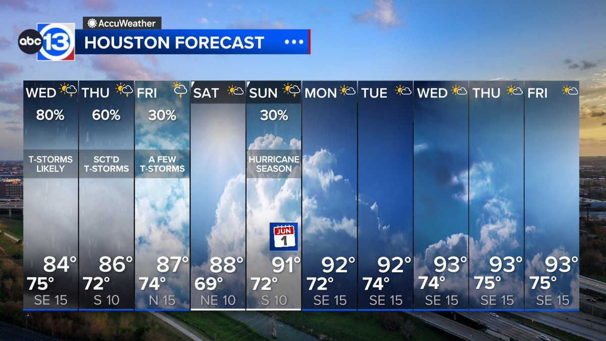 Another round of showers and storms on the way!

Potential for strong to severe storms... gusty winds, hail &amp; street flooding will be our primary storm threat.

Latest updates: abc13.com/forecast 
Track rain/storms in your neighborhood: abc13.com/radar