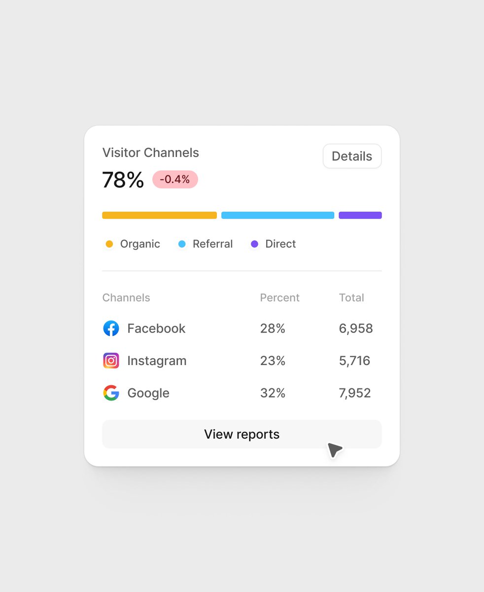 ersadwork's tweet photo. Visitor channels widget ✨
w / @alignui https://t.co/ff6DKxkQaJ