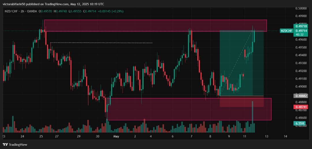 FX GOLD MASTER (@jhonewick566) on Twitter photo XAUUSD #GOLD  Signals📶☑️
Join Free Signals📶✅
👇👇
t.me/Golduniverseki… XAUUSD #GOLD  Signals📶☑️
Join Free Signals📶✅
👇👇
t.me/Golduniverseki…