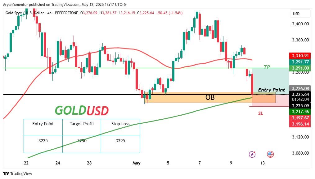 FX GOLD MASTER (@jhonewick566) on Twitter photo XAUUSD #GOLD  Signals📶☑️
Join Free Signals📶✅
👇👇
t.me/Golduniverseki… XAUUSD #GOLD  Signals📶☑️
Join Free Signals📶✅
👇👇
t.me/Golduniverseki…