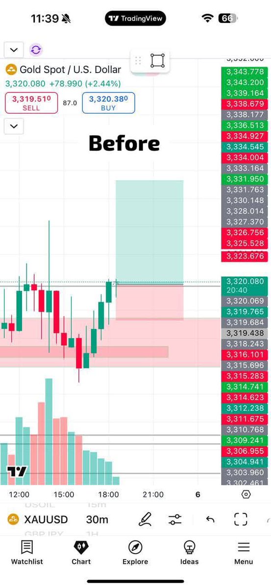 FX GOLD MASTER (@jhonewick566) on Twitter photo XAUUSD #GOLD  Signals📶☑️
Join Free Signals📶✅
👇👇
t.me/Golduniverseki… XAUUSD #GOLD  Signals📶☑️
Join Free Signals📶✅
👇👇
t.me/Golduniverseki…