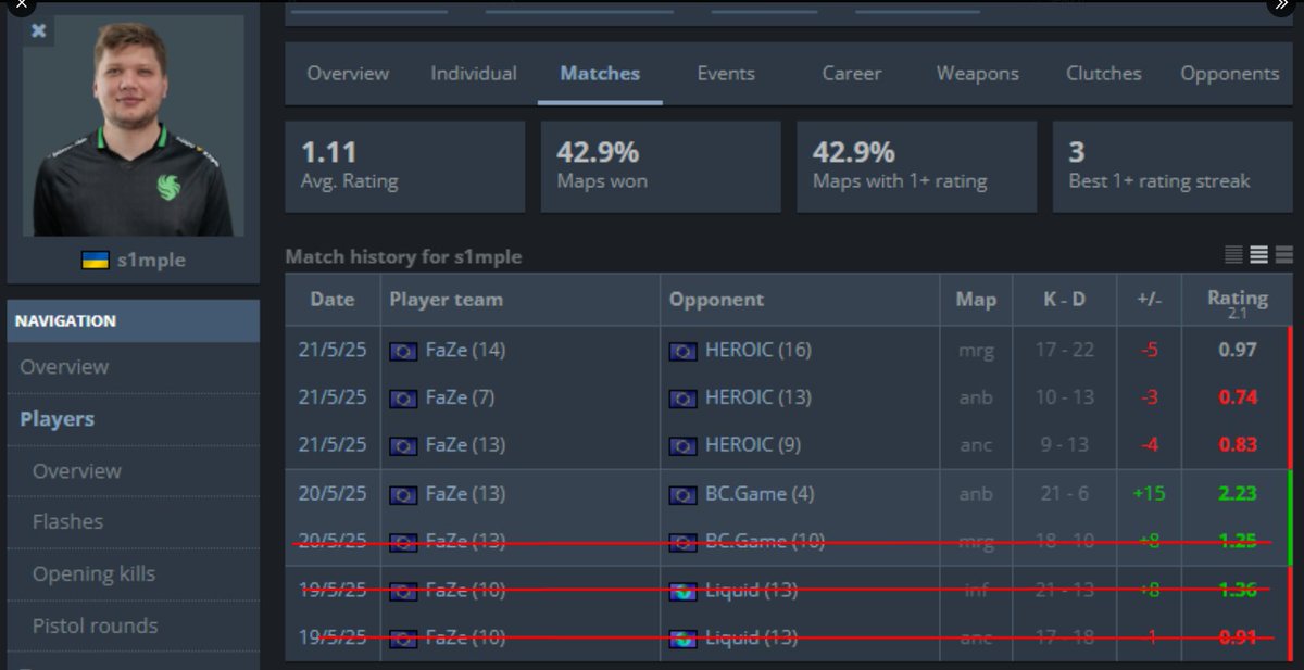 Part #2 

We did 3 maps yesterday, let's see if we can finish the entire Dallas review today.

/Maniac Live Cheers