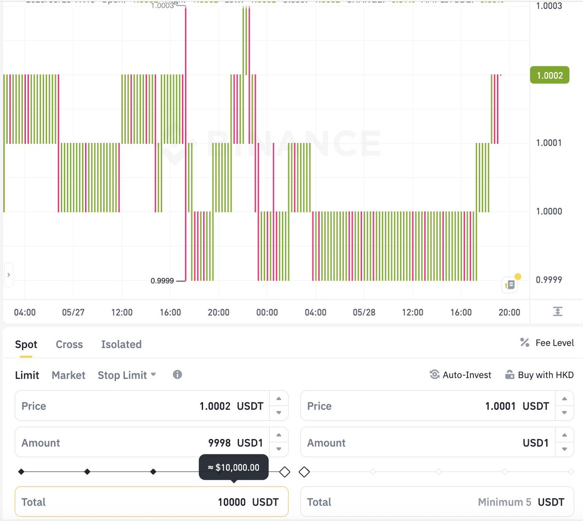 fangkuai_real's tweet image. 🤣曾经傲慢的以为川皇的WLFI并没什么了不起

直到越来越多大所下架USDT/USDC，上架USD1/USDC，这才发现川皇简直太懂币圈了，直接一步到位接管最上游的稳定币生态

为了川皇接下来4年的事业，DeBox也做了🤏一点点微薄的贡献，0手续费稳定币兑换，而且USD1链上汇率还比中心化交易所要好不少😃
