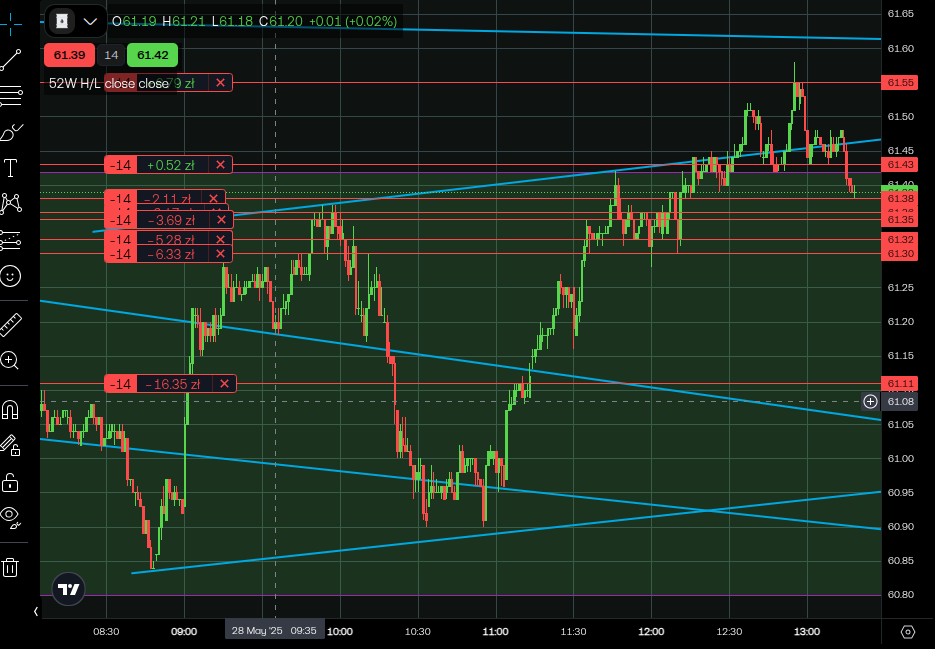 FiftyFiftyCap's tweet photo. Short in place #CL #OIL #Short https://t.co/ExW5oHuvo0