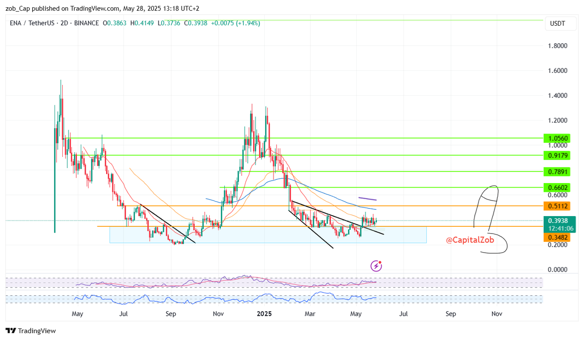 $ena : maybe time to build a position again 😉
