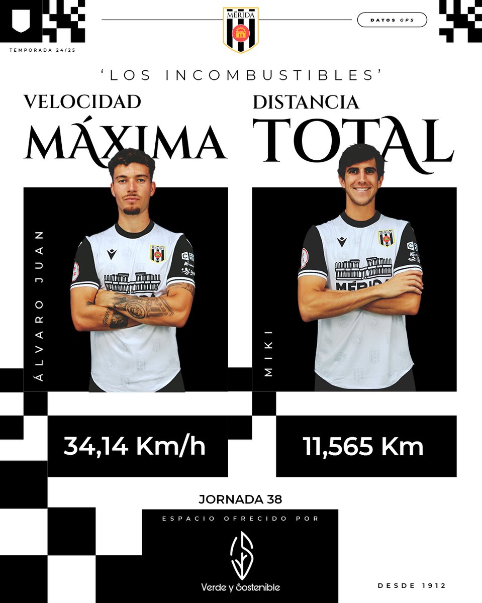 Merida_AD's tweet image. ⛽️ Estos son nuestros incombustibles de #VerdeYSostenible del #MéridaAtletiB de la #jornada38

🚜 Distancia recorrida:
➡️ @mikimbellas6 
⚔️  11,565 Km

🏃🏽💨 Velocidad máxima:
➡️ @alvarojuan7 
⏱️ 34,14 Km/h