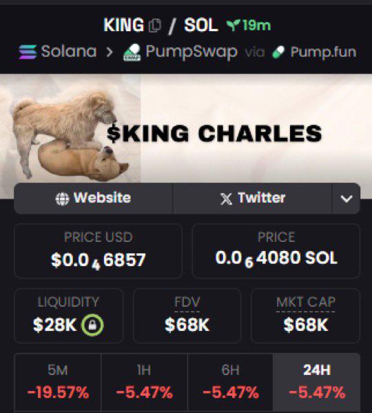 Altcoinpuls's tweet photo. I called $King at  $68K mcap in my private Tg Group!

DM for Live Calls 🔥

$gork $trump $launch $labubu $Solana #Solana #memecoins #Moodeng #titcoin #petunia $collat $pwease $fwog $goat $SBT #moonpig #SUICIDE $BUBBLE #Thanksgiving #riyadh $XBT $LABUBU #Spurs #Abha https://t.co/kExjmnOxpT