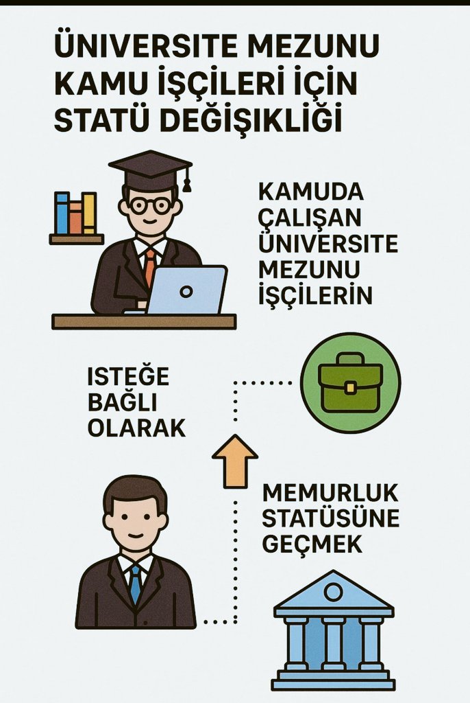 Lisansiscii's tweet photo. @_aliyalcin_ Başkanım Üniversiteli işçiler olarak isteğe bağlı statü değişikliği ile memur kadrolarına geçmek istiyoruz  memurluk statüsü ile sizin öncülüğünüzde sizin sendikanizda olmak istiyoruz @_aliyalcin_ @isikhanvedat https://t.co/sYXFckVaiK