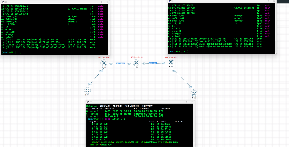 When I said in my last video that EVPN is coming SOON I did not realize it would be available in only a few days later on the ROSv7.20beta2!!! 
#MikroTik #EVPN #MPBGP