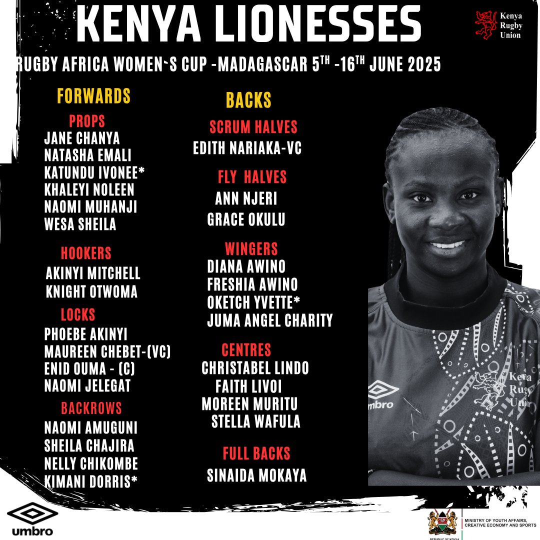 Kenya Rugby (@officialkru) on Twitter photo The <a href="/kenyalioness/">Kenya Lionesses</a> squad that will be heading out to Madagascar for the Rugby Africa Women`s cup that will be running from 5th -16th June.
All the best Madem wa job job .Let`s go fly the 🇰🇪 flag high. The <a href="/kenyalioness/">Kenya Lionesses</a> squad that will be heading out to Madagascar for the Rugby Africa Women`s cup that will be running from 5th -16th June.
All the best Madem wa job job .Let`s go fly the 🇰🇪 flag high.